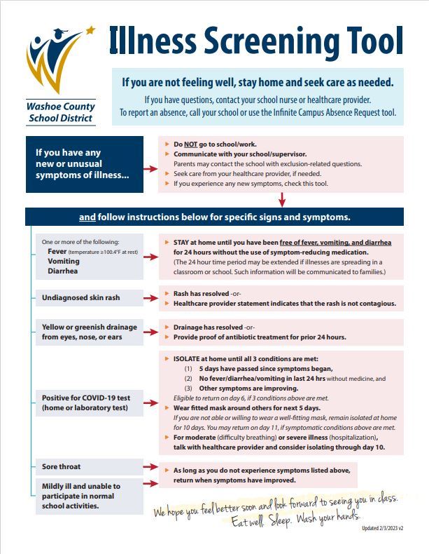 Screening Tool
